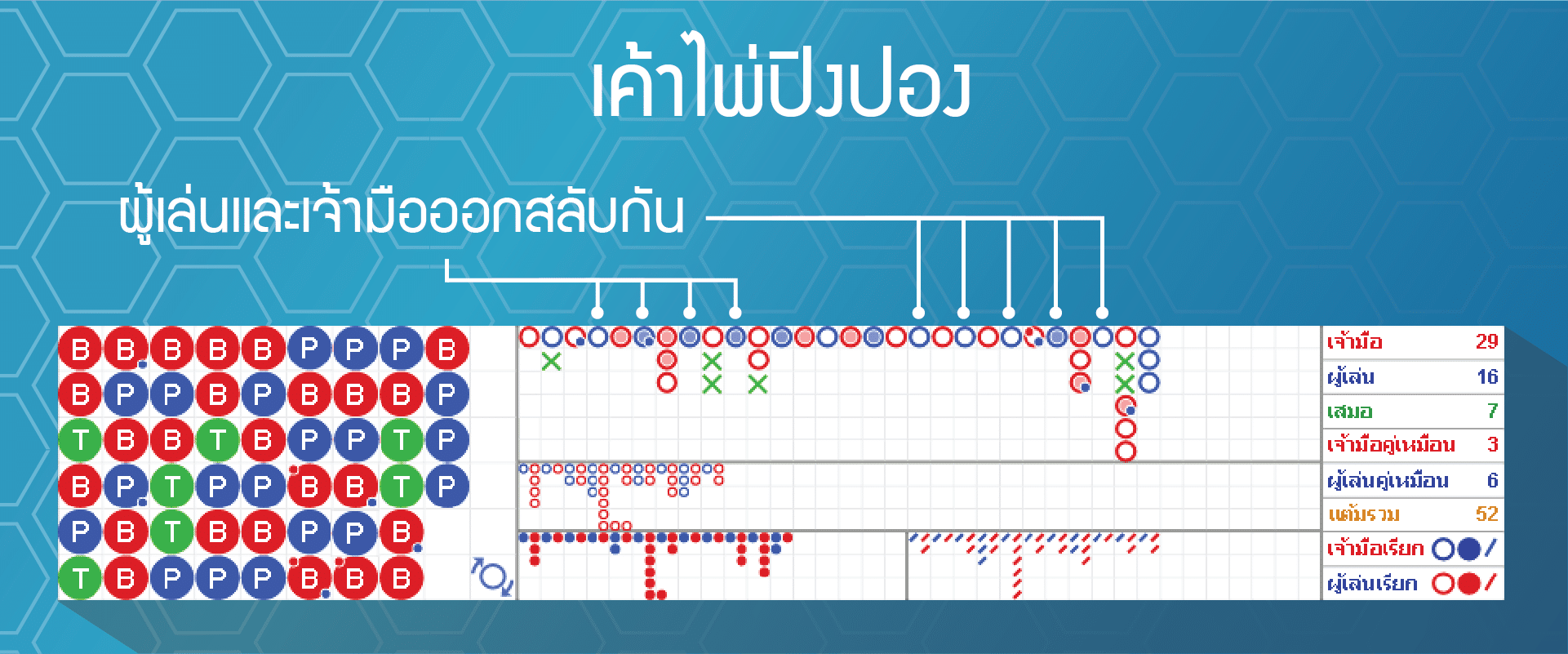 เค้าไพ่ปิงปอง