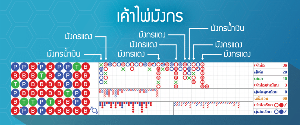 เค้าไพ่มังกร