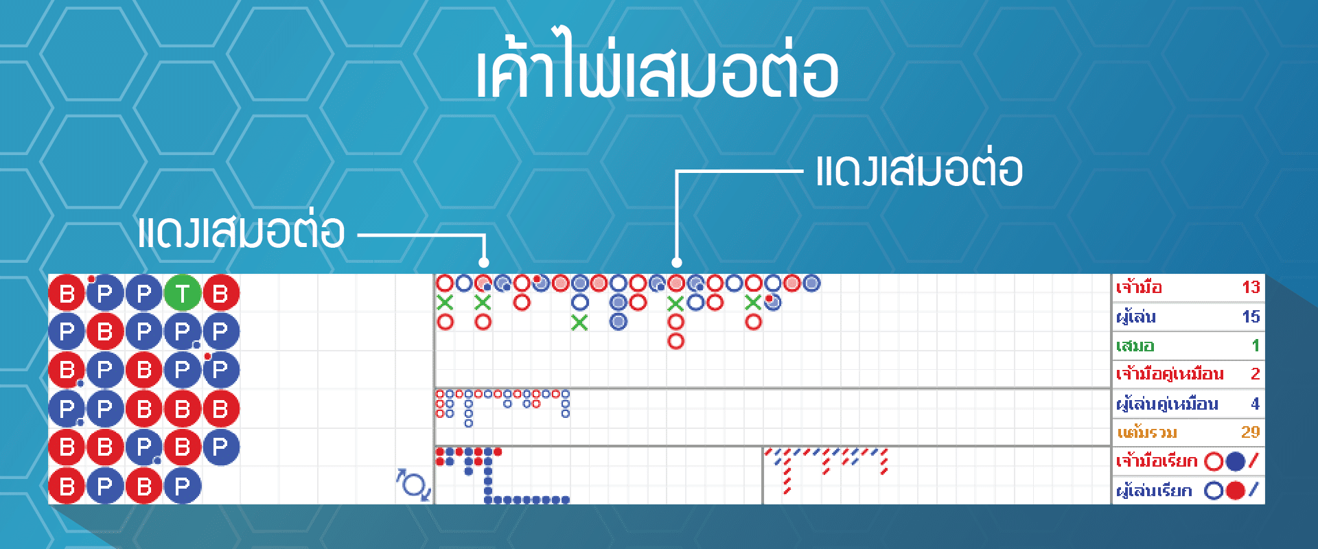 เค้าไพ่เสมอต่อ