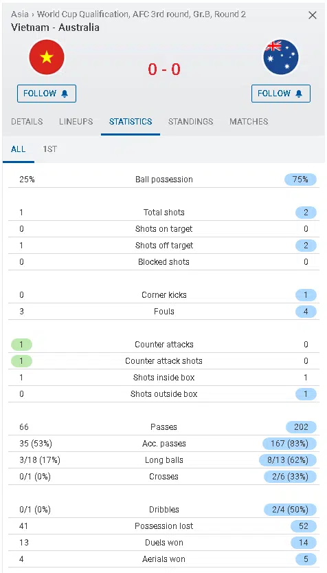 ตัวอย่างสถิติบอลสด www.sofascore.com