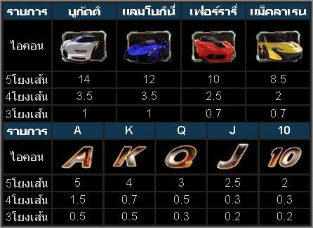 โบนัสต่างๆ สตรีตเรซิง เกมสล็อตแตกง่าย