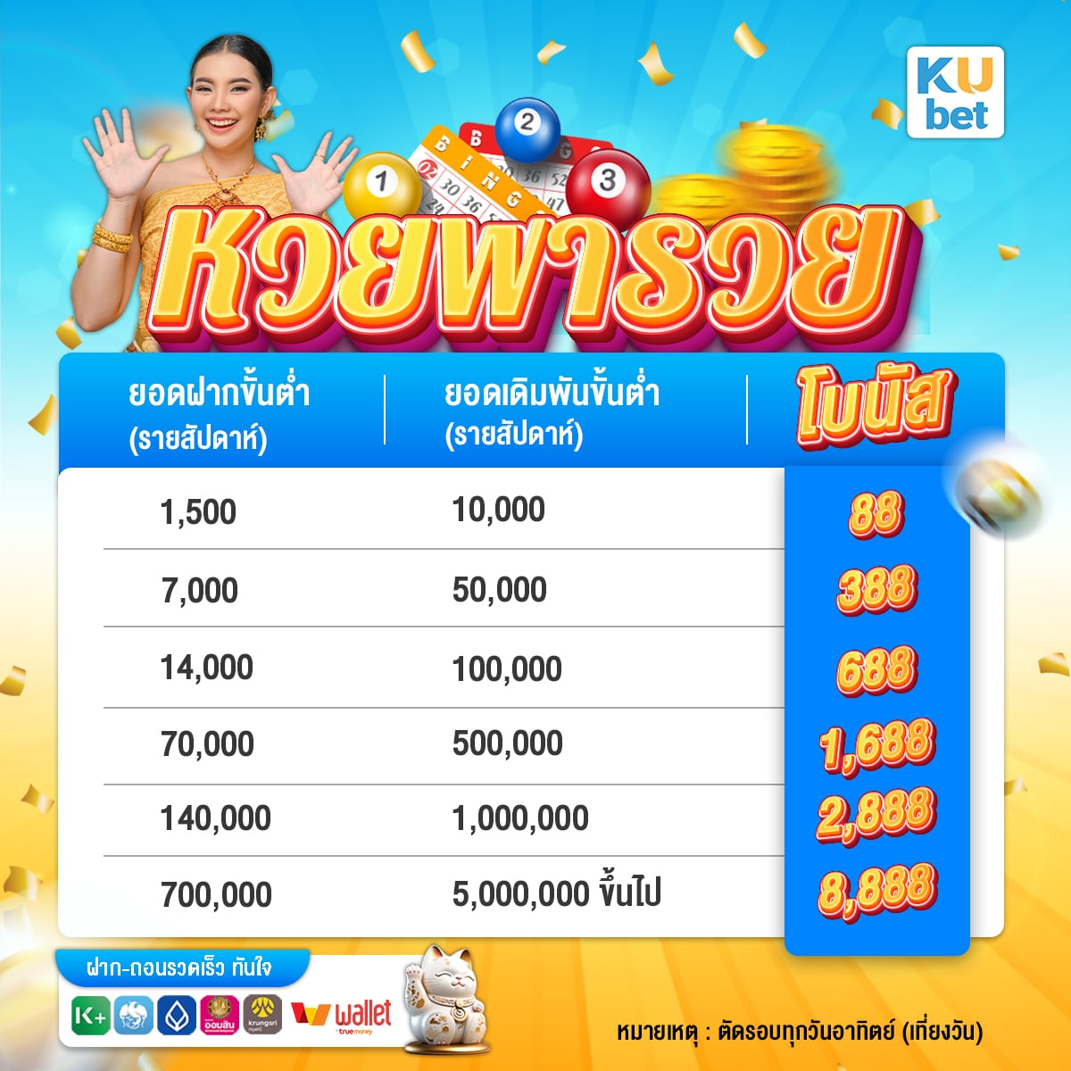 โปรโมชั่นหวย-KU-หวยพารวย