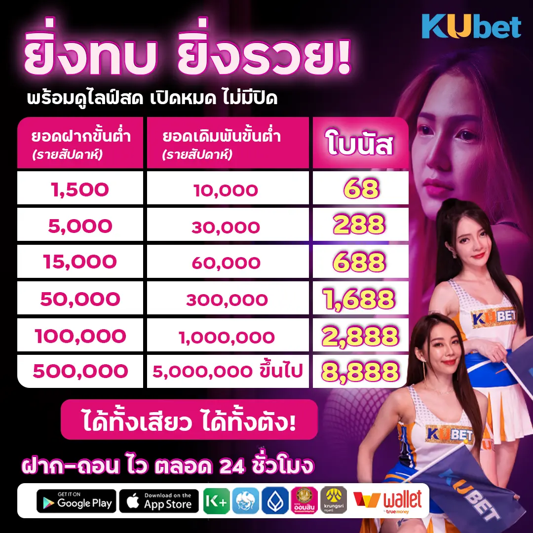 โปรโมชั่นคาสิโนออนไลน์-KUBET Thailand-ยิ่งทบยิ่งรวย