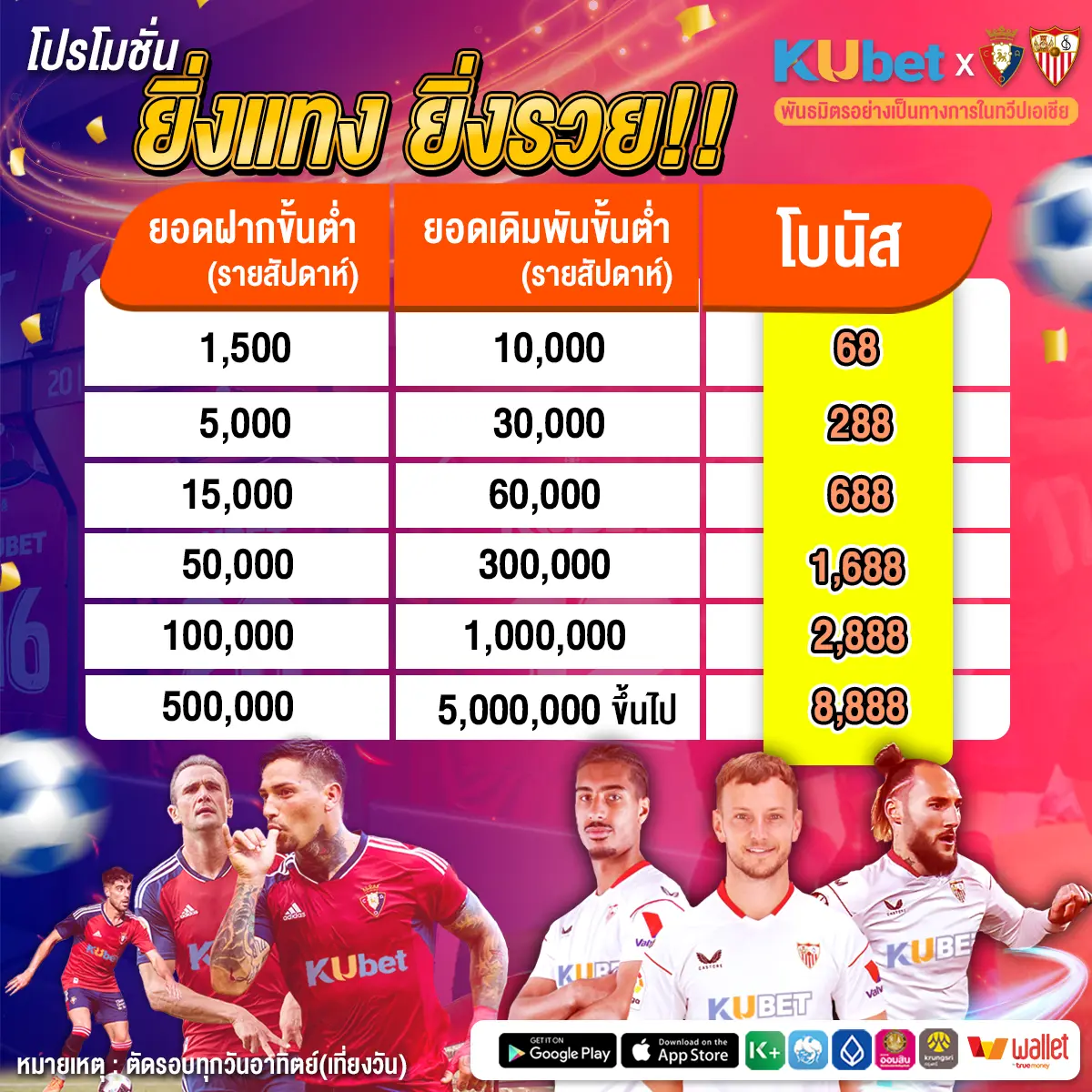 ยิ่งแทงยิ่งรวย-โปรโมชั่นแทงบอลออนไลน์-KUBET