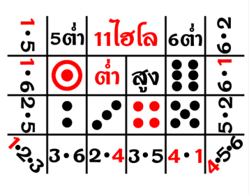 ผ้าไฮโลแบบทั่วไป