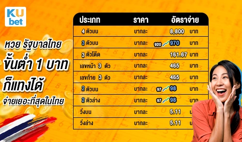 หวยไทยออนไลน์-อัตราจ่ายหวยสูงที่สุดในไทย-หวยku